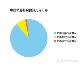 “投8獨家最新中國私募基金數(shù)據(jù)全景回顧”