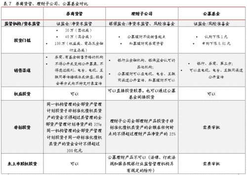 因時而動，順勢而變——2019年券商資產(chǎn)管理產(chǎn)品年度報告