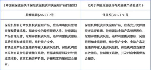 保監(jiān)會通知 嚴控風險，拓寬保險資金金融產(chǎn)品投資路徑——兼論資產(chǎn)管理行業(yè)的機遇與變革