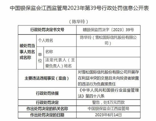 雪松國際信托遭罰220萬 以“現(xiàn)金管理類產(chǎn)品”為名誤導投資者背后的金融警示
