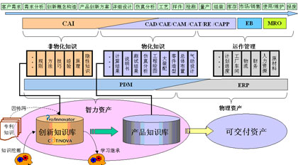 億維訊CAI賦能資產(chǎn)管理 從傳統(tǒng)守護到智能預見