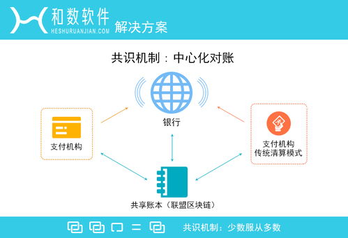 區(qū)塊鏈技術(shù)賦能智能硬件，和數(shù)軟件引領(lǐng)共享經(jīng)濟(jì)新浪潮